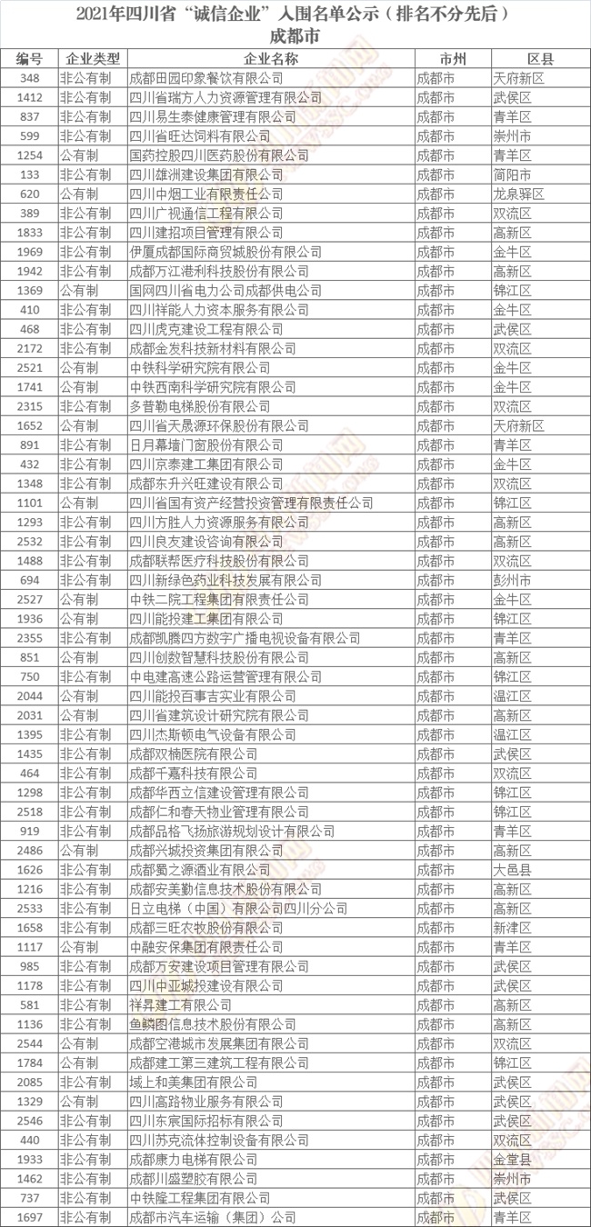 四川省“诚信企业”入围名单公示