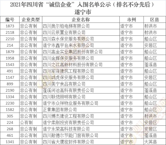 四川省“诚信企业”入围名单公示