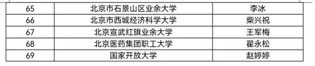 祝贺！北京中医药大学程凯、李多多获北京市高等学校教学名师奖