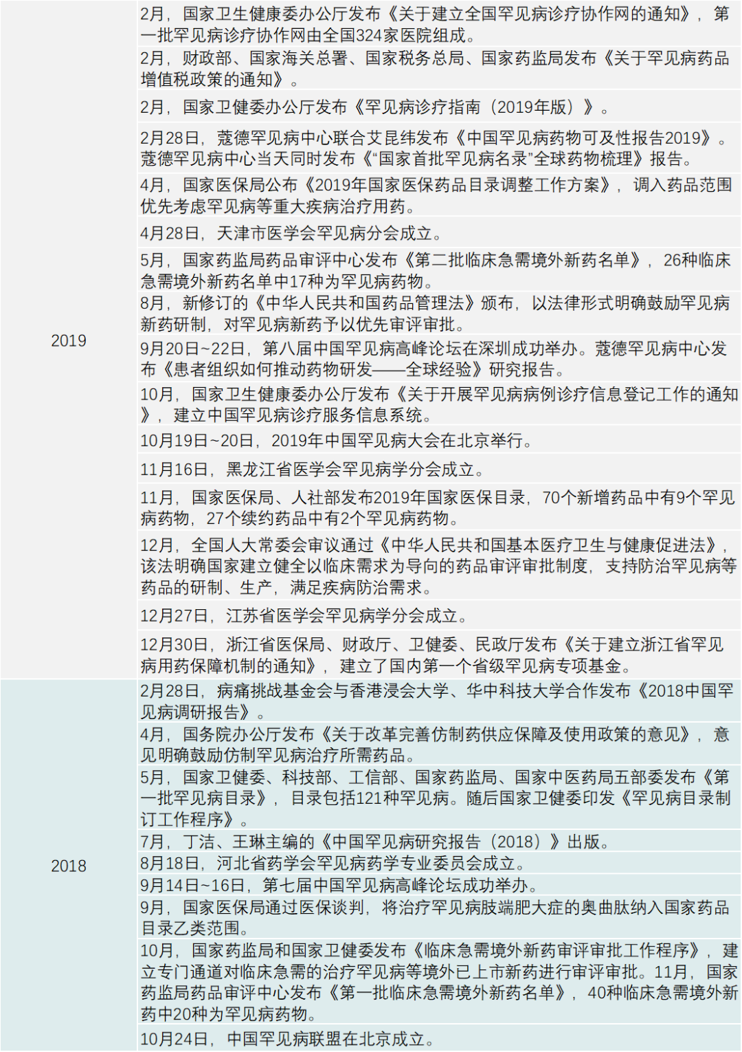 罕见病药临床研发指南正在起草中｜第一现场