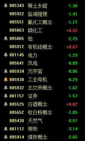 涨价主题内部大幅分化 医药、白酒等超跌板块走强