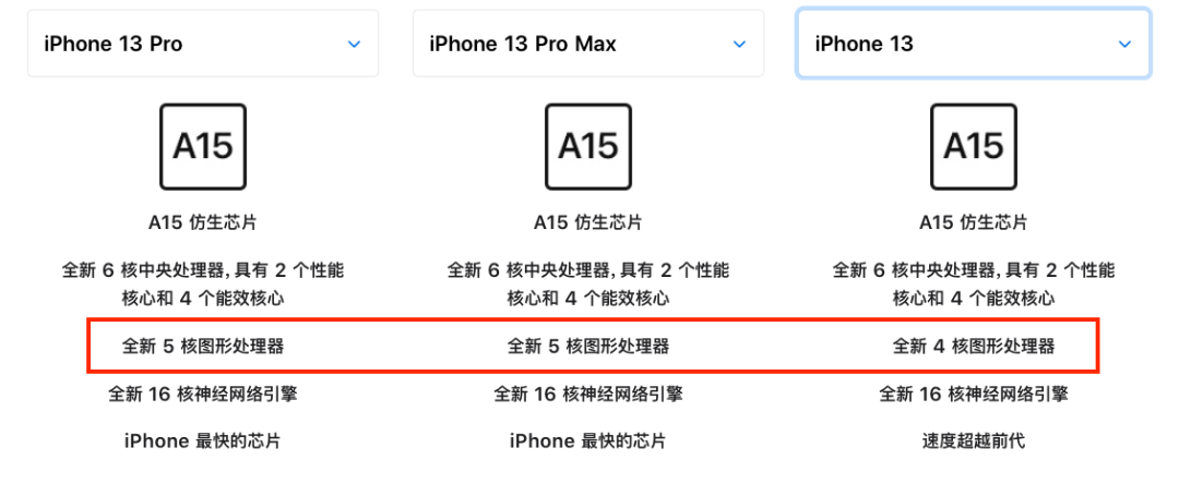 7999起 便宜了？iPhone13Pro/Max发布 刘海变窄！120Hz高刷/1TB大储存 A15逆天