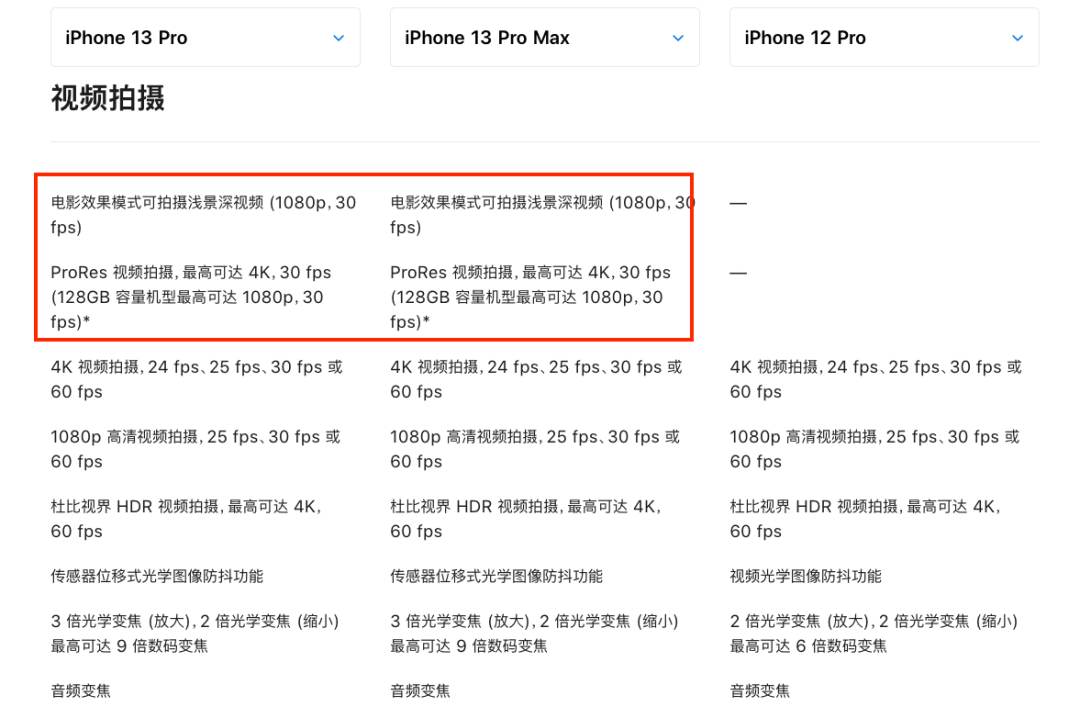 7999起 便宜了？iPhone13Pro/Max发布 刘海变窄！120Hz高刷/1TB大储存 A15逆天