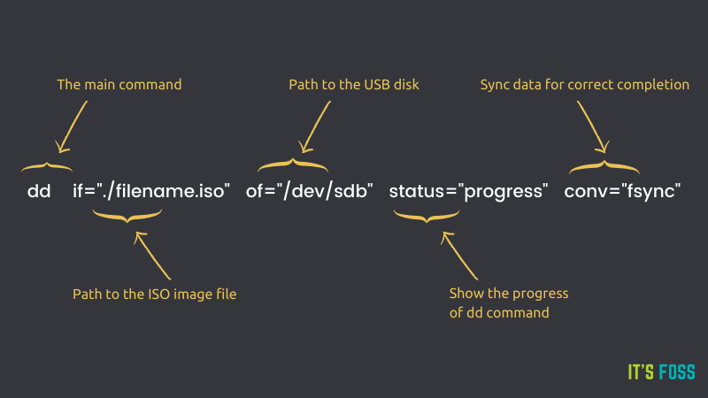 怎樣在 Linux 終端下使用 dd 命令創(chuàng)建一個臨場 USB 驅動器