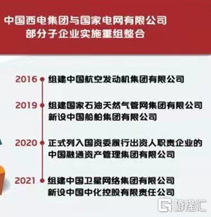 「集团中国」中国西电股吧分析（中国西电发行股价分析）