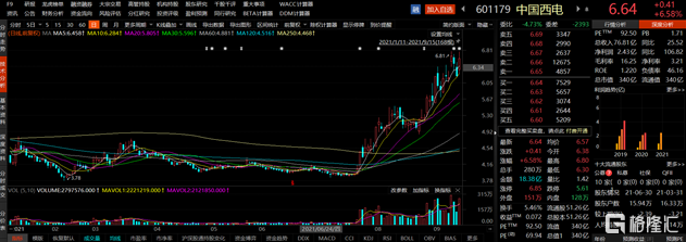 千亿电力巨无霸来了！中国西电2个月大涨70%