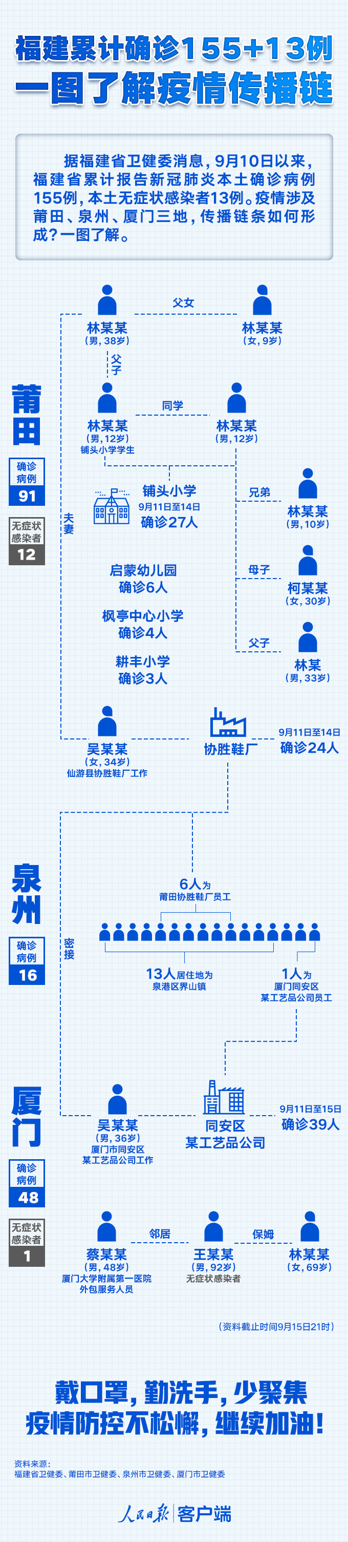 厦门市疫情统计图图片