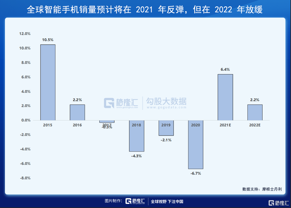 美股掘金 | 供需失衡的半导体行业，何时得以供需平衡？