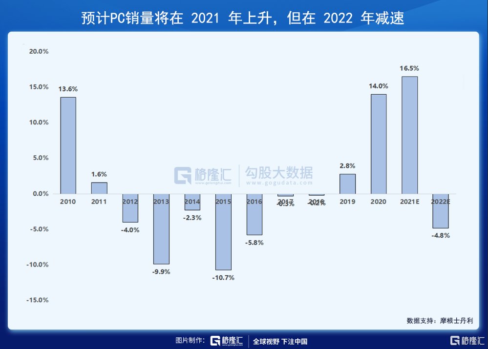 美股掘金 | 供需失衡的半导体行业，何时得以供需平衡？
