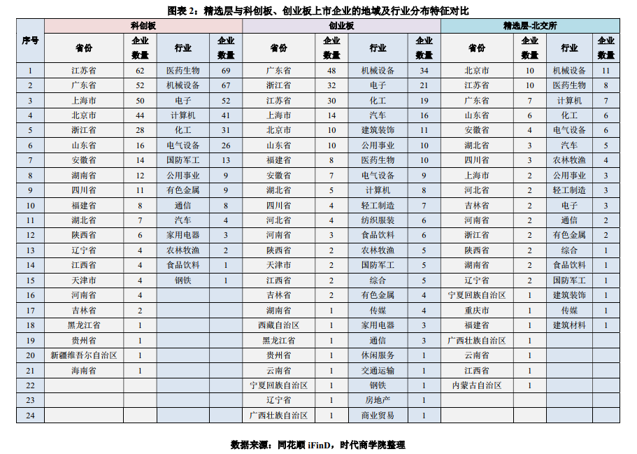 66家企业锁定北交所“入场券”，贝特瑞成市值“一哥”