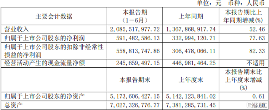 迎驾贡酒（603198.SZ）凭什么拉动股价70%涨幅