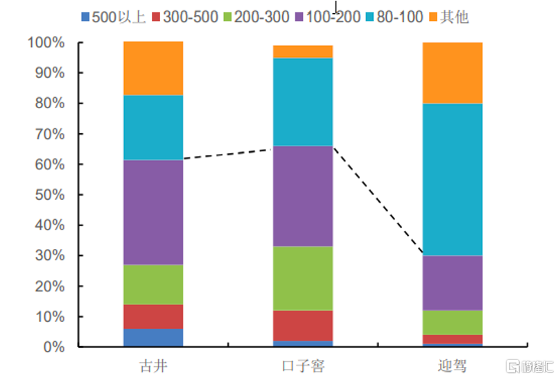 迎驾贡酒（603198.SZ）凭什么拉动股价70%涨幅