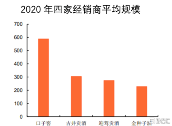 迎驾贡酒（603198.SZ）凭什么拉动股价70%涨幅