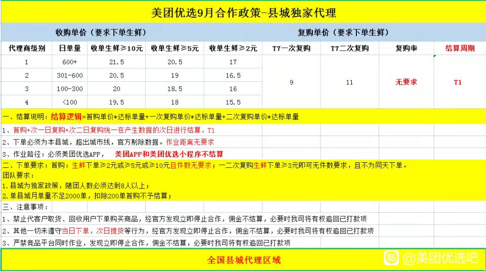 社区团购倒在小区门口