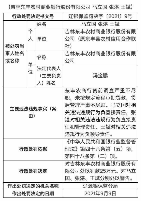贷后管理严重不尽职，吉林东丰农商行被罚25万元