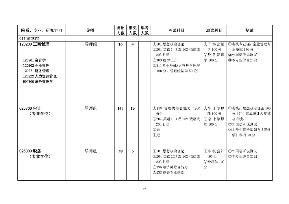 西南政法大学2022年硕士研究生招生简章发布