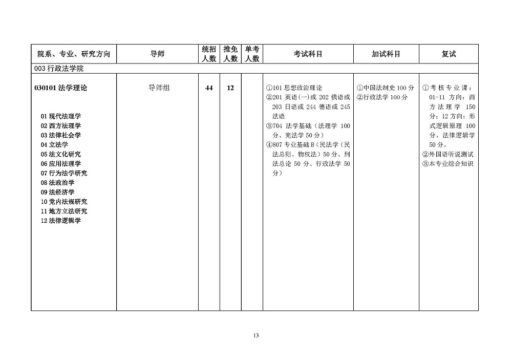 西南政法大学2022年硕士研究生招生简章发布