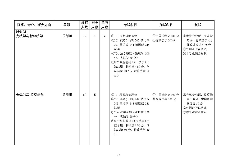 西南政法大学2022年硕士研究生招生简章发布