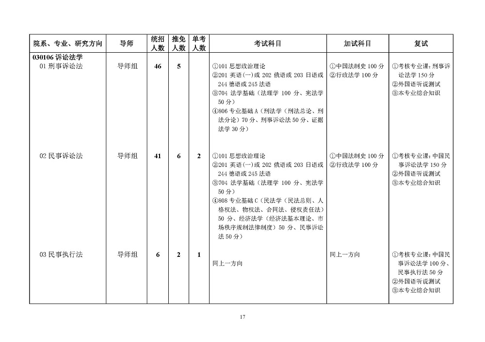 西南政法大学2022年硕士研究生招生简章发布