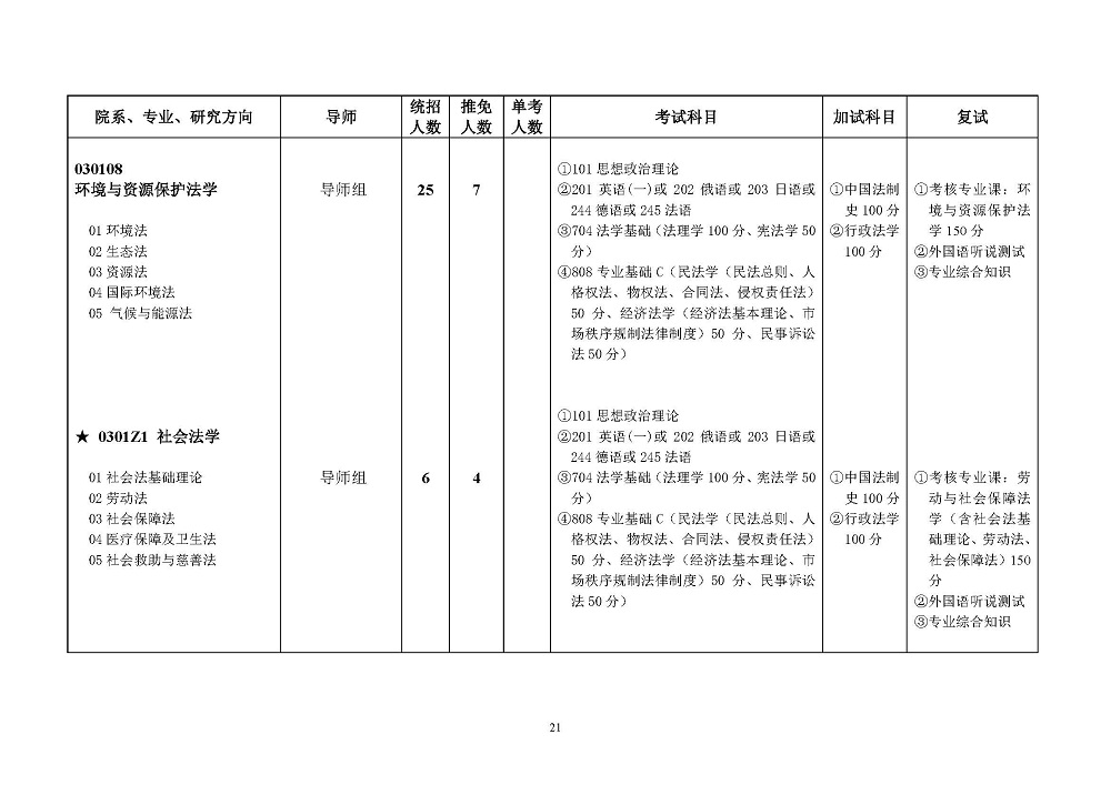 西南政法大学2022年硕士研究生招生简章发布