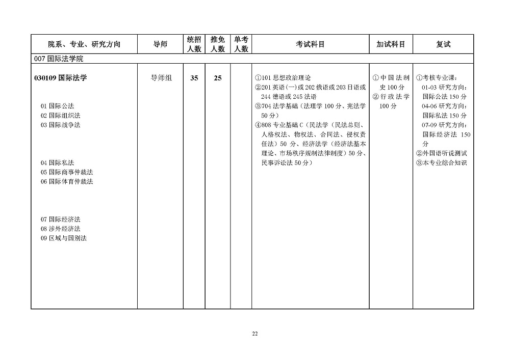 西南政法大学2022年硕士研究生招生简章发布