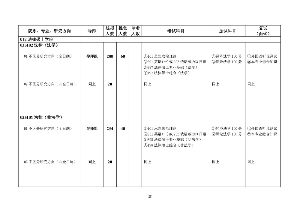 西南政法大学2022年硕士研究生招生简章发布