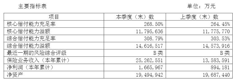 因虚构中介业务套取手续费 人保财险合计被罚27万元