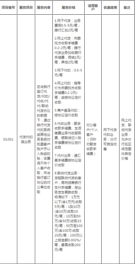 刚刚，招商银行发布两则重要通告，这些服务将调整