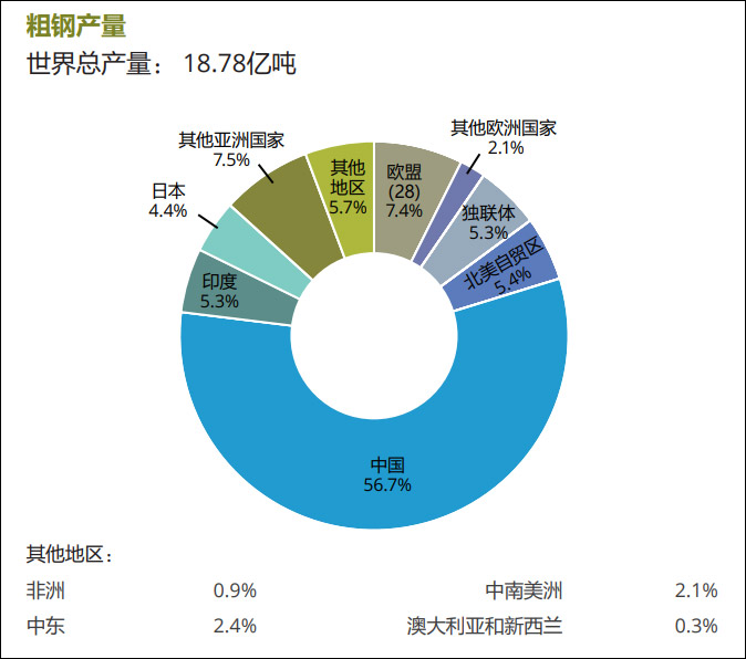 �����ֲ�1�걩�ǳ�200%����Ϊ�й����أ�