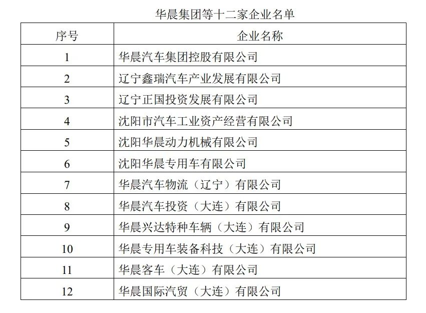 华晨集团被罚5360万元