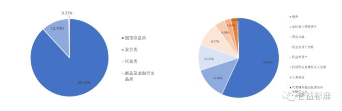 银行理财委外被“一刀切”叫停？最新解读来了