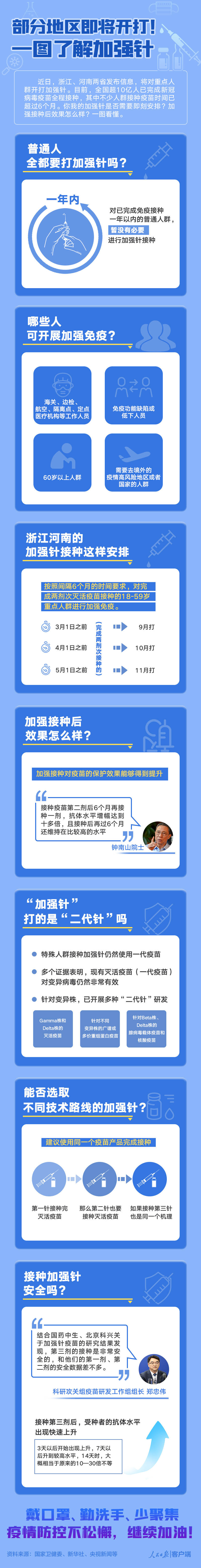 部分地区即将开打加强针！哪些人需要打？接种后效果怎样？一图了解