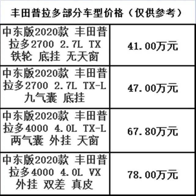 贵吗？坦克500疑似27.8万元起售