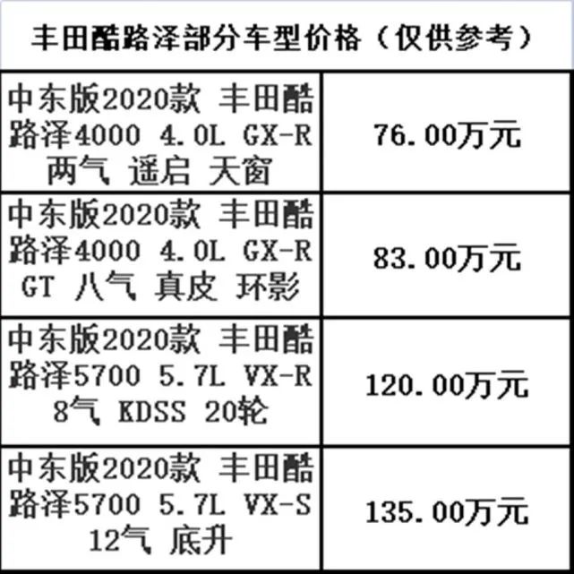 贵吗？坦克500疑似27.8万元起售