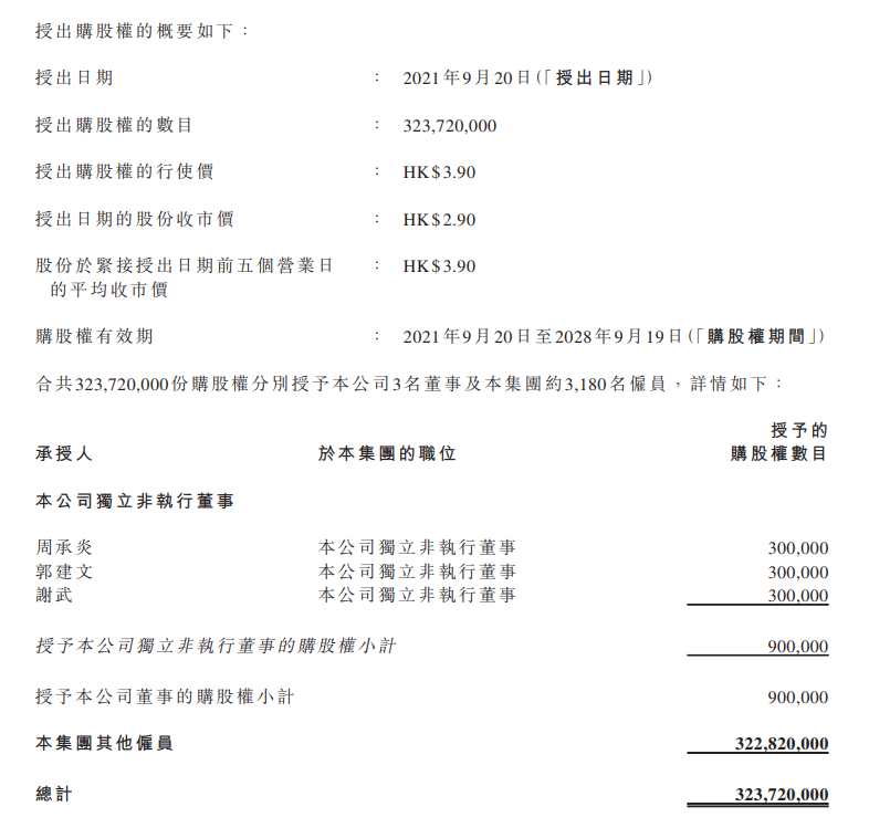 恒大汽车中秋送礼：向员工派发3.2亿股权