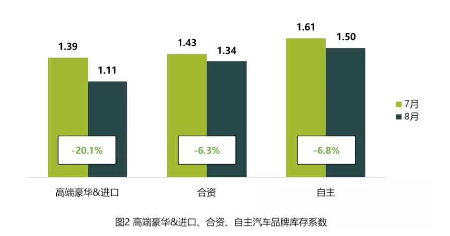 奔驰宝马之后，奥迪也高价回购二手车