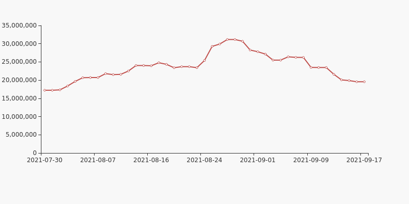 章源钨业股东户数增加13.05%，户均持股13.15万元