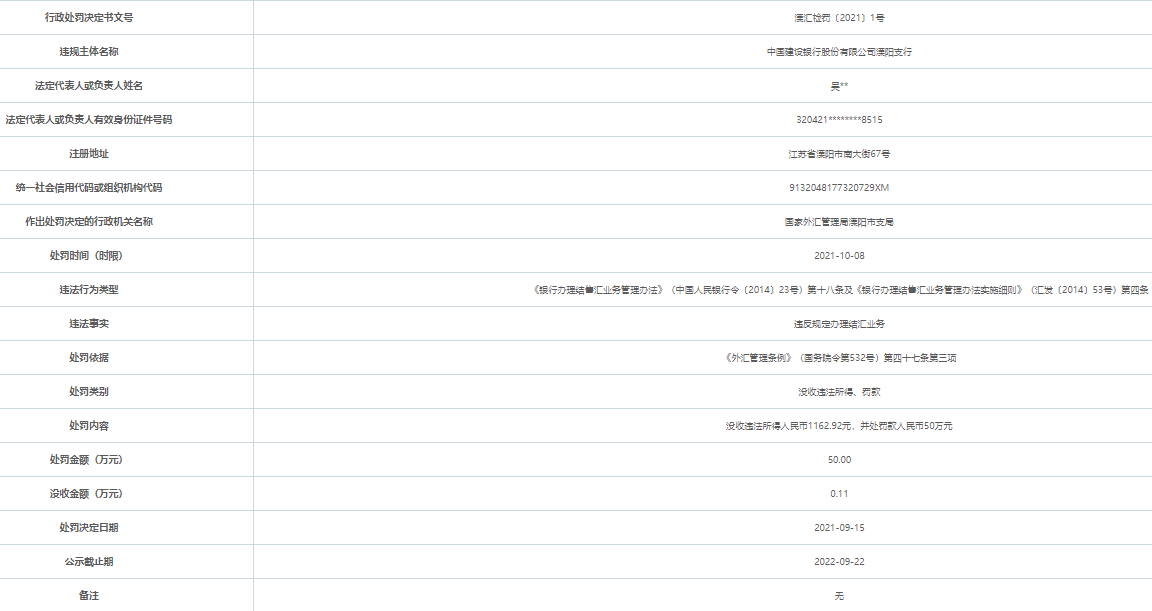 建设银行溧阳支行违法被罚50万 违反规定办理结汇业务