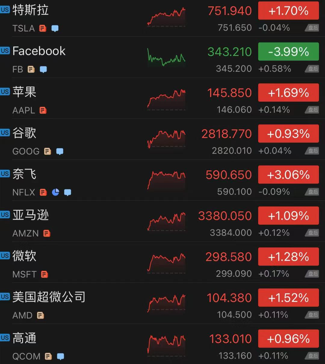 美联储重磅会议！加息预期提前，后年或加息三次！美元创逾一个月新高，美三大股指反弹...