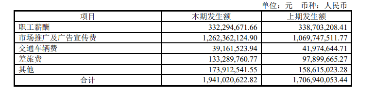 人福医药子公司再卷贿案 5年销售费用超百亿元