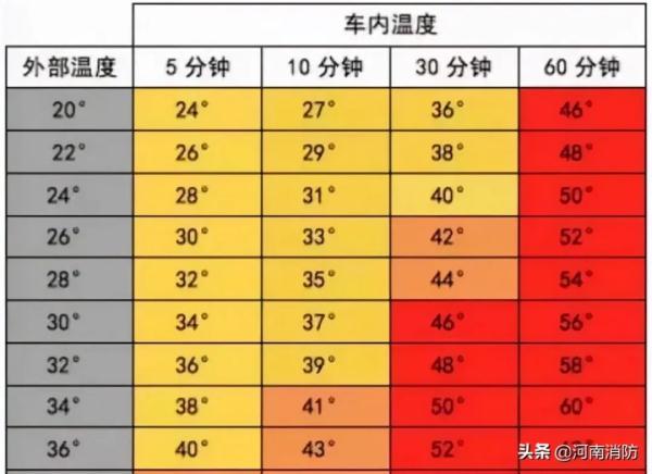 女童被锁车内身亡细节：喝光车内3瓶水，最先想起找人的是哥哥