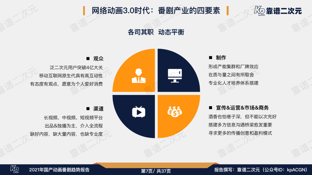 2021年「国产动画番剧」趋势报告