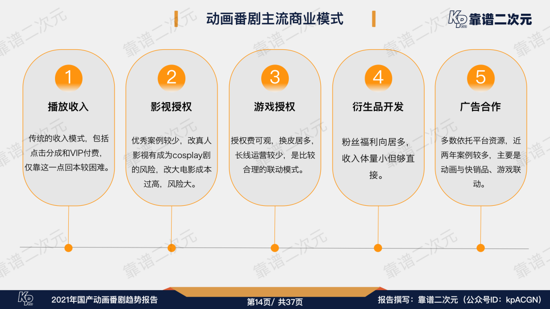 2021年「国产动画番剧」趋势报告