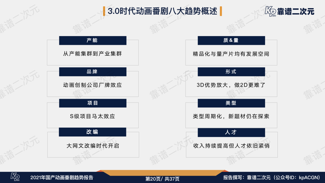 2021年「国产动画番剧」趋势报告