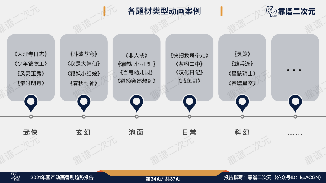 2021年「国产动画番剧」趋势报告