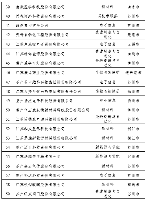 2021江苏民营企业百强榜单出炉（附名单）