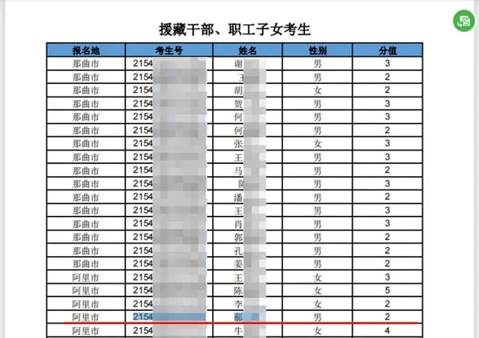 高考移民上名校？“衡中校长”事件后，这份高考难度地图我看哭了