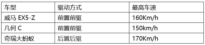 15W-20W级国产家用纯电SUV大比拼，谁是王者？