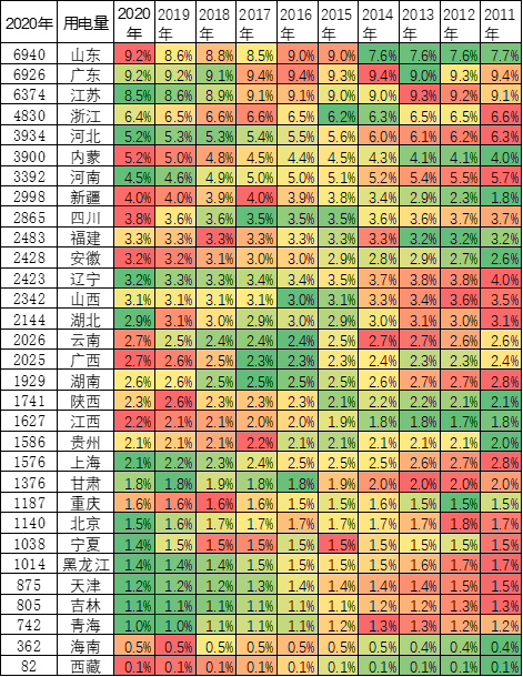 从孟晚舟事件看中国手机通讯产业的强大