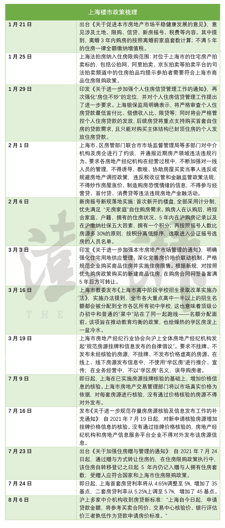 上海樓市調查：價格虛高學區房擠掉300萬水分，投資客淡出